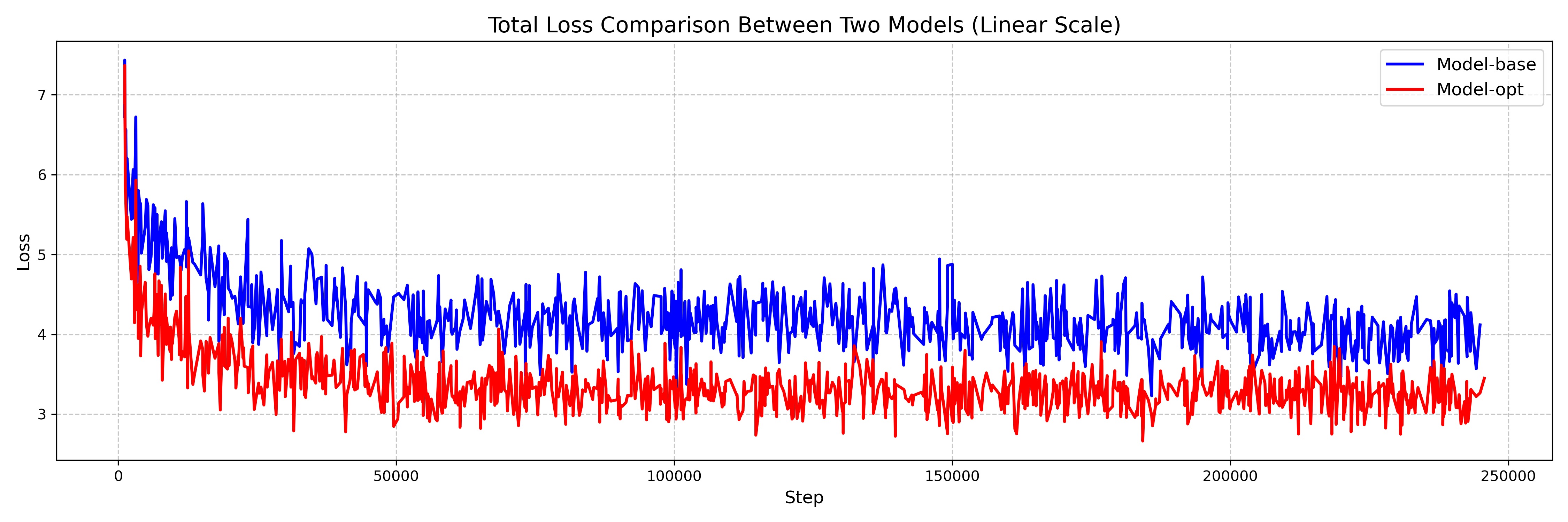 Total Loss 对比图
